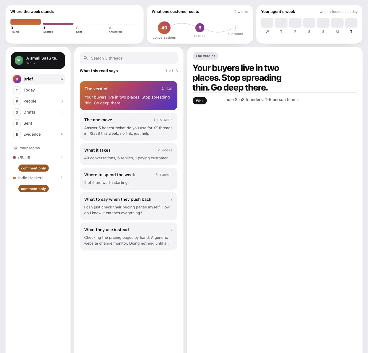 A sample plan: where the week stands, what one customer costs, the verdict, and the rooms with whether you can post in each.